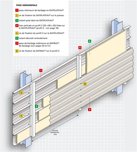 Schéma de structure de façade métallique