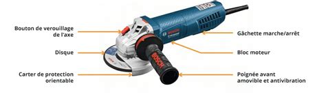 Gros plan sur une meuleuse d'angle avec un disque abrasif