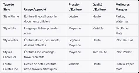 Schéma comparatif des différents types de cloueurs (pneumatique, électrique, à gaz, à batterie)