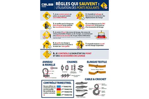 Illustration montrant le port des équipements de sécurité lors de l'utilisation d'un cloueur