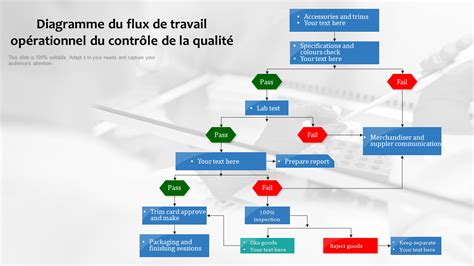 Schéma d'un flux de travail de gestion de chantier numérique
