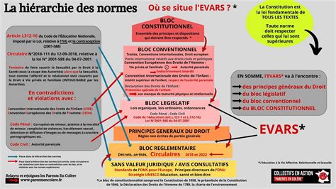 Infographie sur les normes et les critères de sélection des systèmes de coffrage
