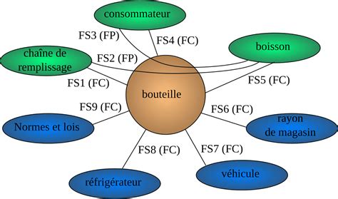 Diagramme montrant la séparation des câbles sur un poteau commun