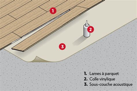 Schéma explicatif de la pose flottante d'un parquet contrecollé