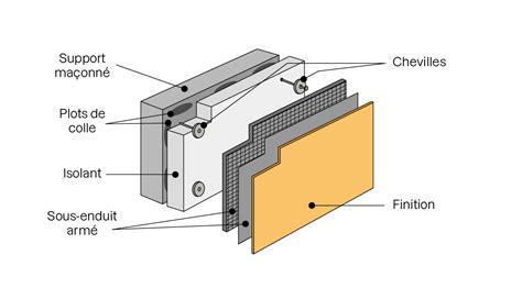 Schéma d'un système ETICS