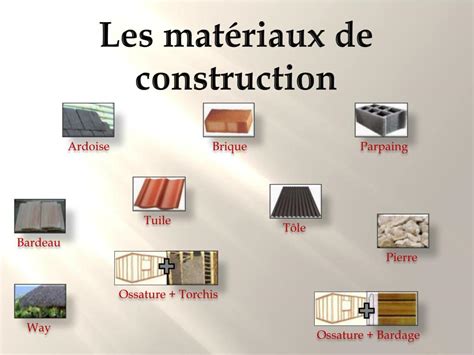 Schéma des différents matériaux de construction