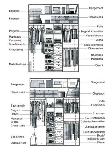 Illustration d'un dressing bien organisé avec différents types de rangements (tiroirs, étagères, penderie)