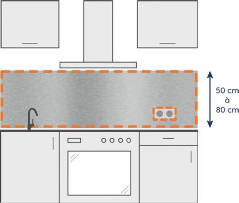 Schéma d'une cuisine moderne avec une crédence en inox brossé