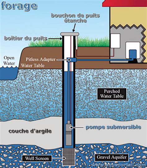 Illustration du processus d'injection de résine chimique dans un trou de forage