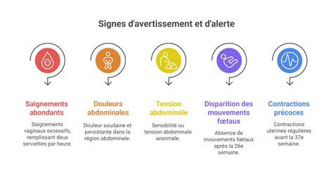 Infographie récapitulant les causes du décollement de bardage bois