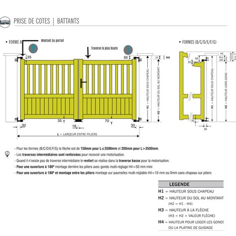 Schéma montrant les dimensions typiques d'un pilier de portail avec indication de la largeur, de la profondeur et de la hauteur