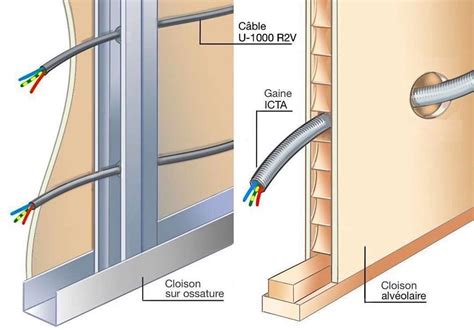 Diagramme illustrant les dimensions minimales d'un vide de construction pour le passage de câbles