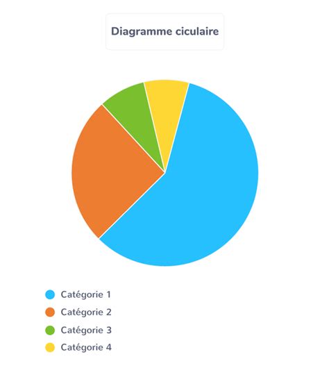 Diagramme montrant la répartition des charges via un surbot