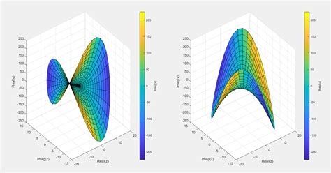 Visualisation d'une spirale complexe paramétrique dans MATLAB