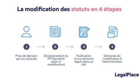 Exemple de modification des propriétés de ligne après le traçage dans MATLAB