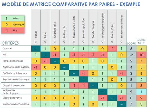 Exemple de tracé de plusieurs lignes tracées à partir d'une matrice dans MATLAB
