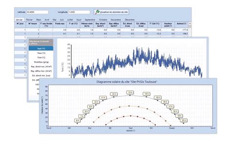 Exemple de tracé de données météorologiques à partir d'un timetable dans MATLAB