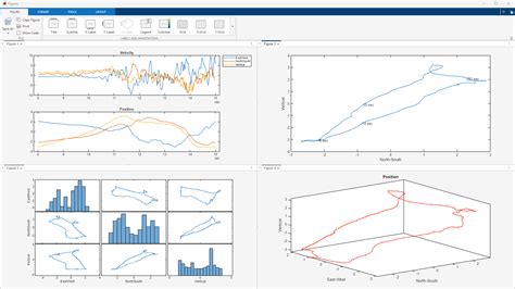 Mise en page carrelée de deux tracés dans MATLAB