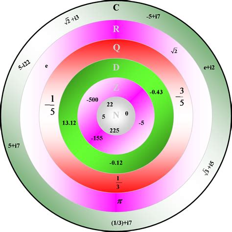 Représentation cartésienne d'un ensemble de nombres complexes dans MATLAB