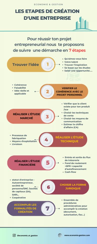 Infographie : Les étapes pour choisir un artisan