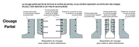 schéma de clouage dans du béton