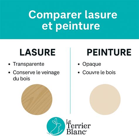 Comparaison des films protecteurs : lasure vs vernis