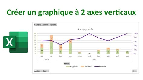 Exemple de graphique avec deux axes Y utilisant yyaxis