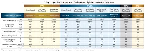 Comparaison des propriétés d'isolation de différents matériaux