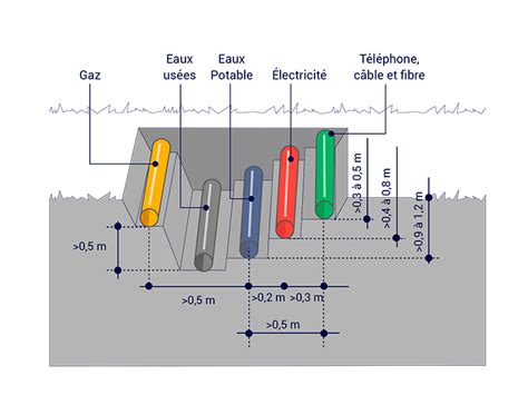 Représentation schématique d'un plenum avec réseaux techniques