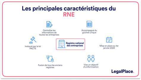 Schéma d'intégration des anciens registres dans le RNE