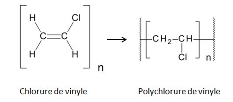 Schéma moléculaire du polychlorure de vinyle