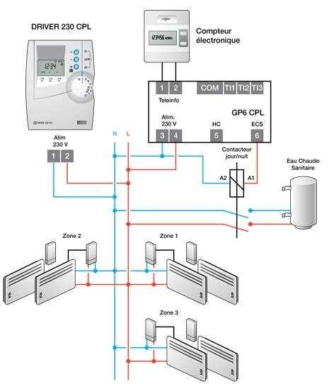 Interface de contrôle d'un radiateur électrique