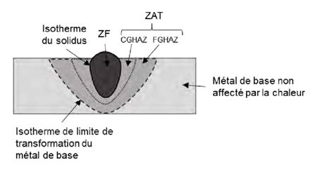 Schéma d'un joint à recouvrement soudé