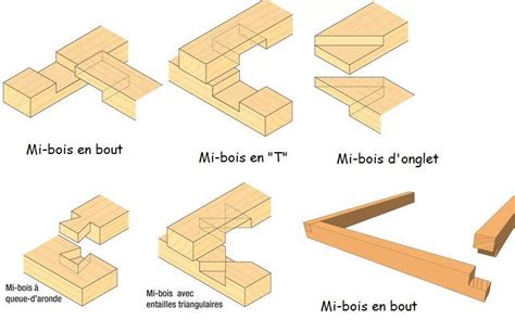 Exemple d'assemblage à recouvrement en bois avec emboîtement