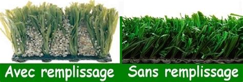 Schéma comparatif gazon synthétique avec et sans remplissage
