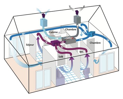 Schéma d'un système de ventilation d'atelier avec hotte et extracteur.