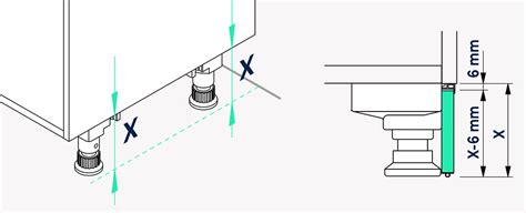 Schéma d'une plinthe de cuisine