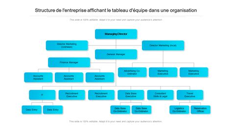 Structure d'une entreprise de charpente
