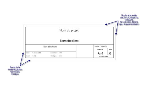 Schéma d'un cartouche de plan de construction