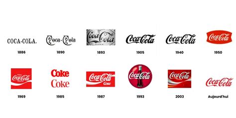 Logo de la marque Blanco