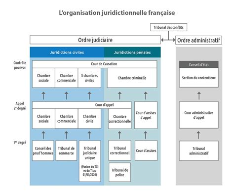 Structure juridique des pharmacies en France