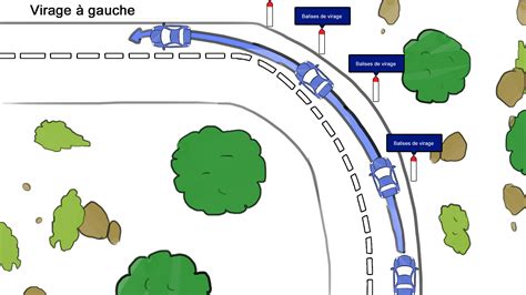 Illustration d'une route sinueuse avec des balises de virage sur le bord