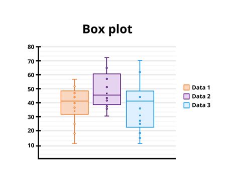 Schéma détaillé de l'anatomie d'un box plot