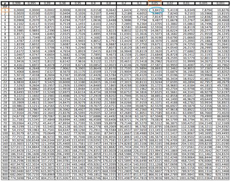 Comparaison de deux box plots avec notches illustrant la significativité statistique