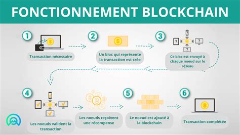 Infographie expliquant le fonctionnement de l'Argent CT