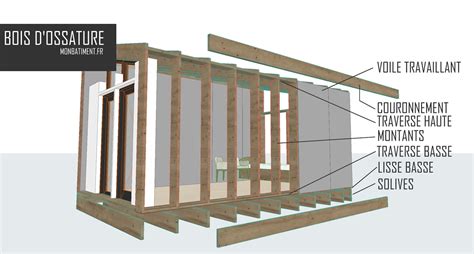 Schéma de principe d'une extension en ossature bois