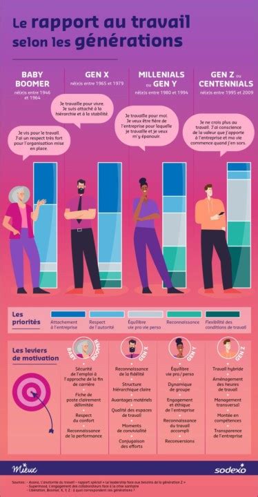 Infographie comparant la résistance aux chutes des différentes générations de Gorilla Glass