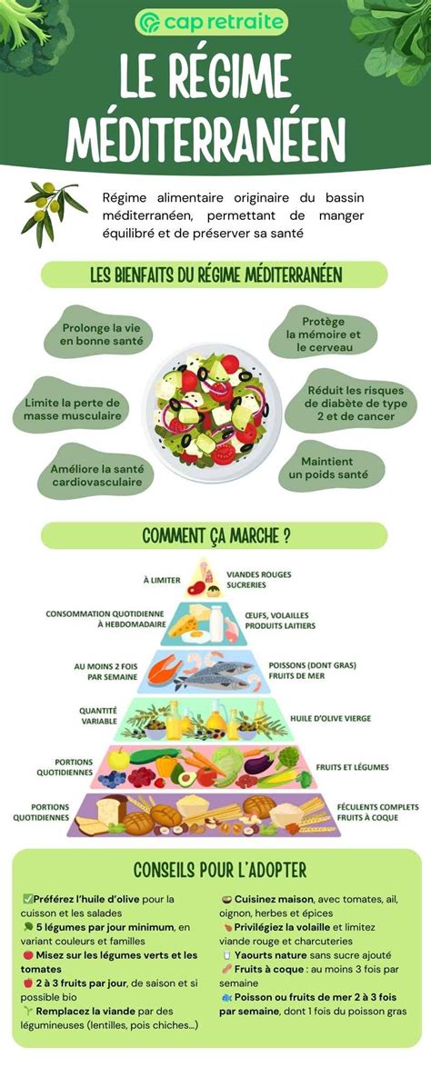 Infographie montrant le régime alimentaire du perce-oreille