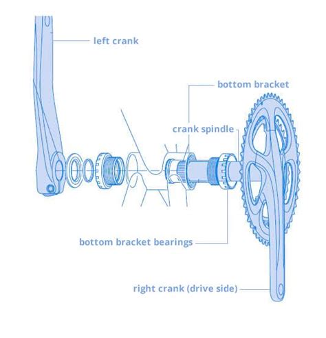 Diagram of bicycle bottom bracket standards