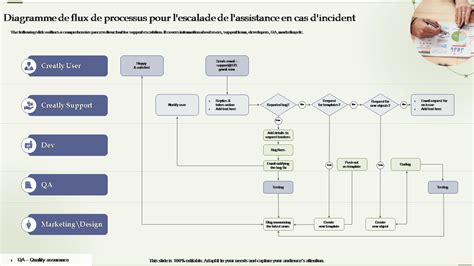 Diagramme de flux d'une chaîne de production de contre-plaqué